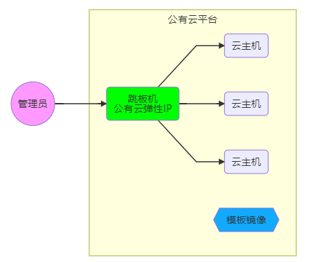 ![在这里插入图片描述