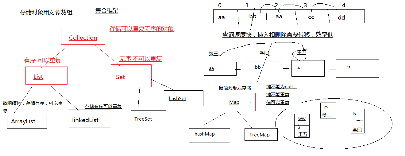 list 集合_list集合和数组的区别 (https://mushiming.com/)  第4张