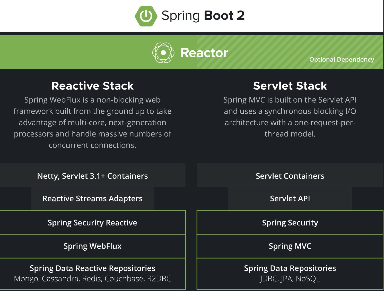 SpringBoot中的响应式web应用 
