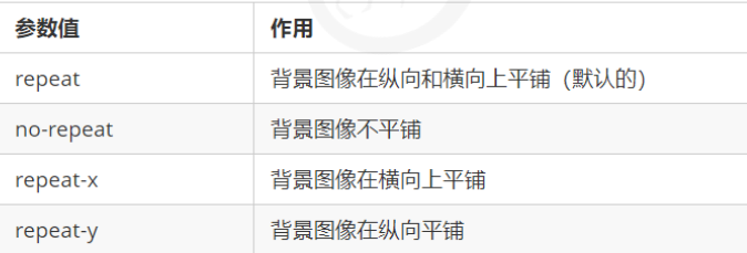 CSS3相关_阿姆斯特朗螺旋麦辣鸡的博客-程序员资料- 程序员资料