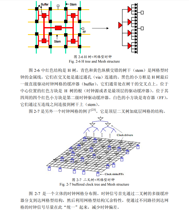 mesh 结构