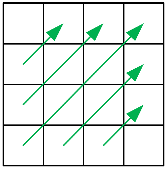 按规律输出矩阵python实现