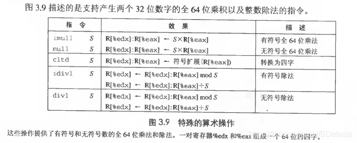 [外链图片转存失败,源站可能有防盗链机制,建议将图片保存下来直接上传(img-k0ziunaP-1599574682773)(C3_特殊算术操作.png)]