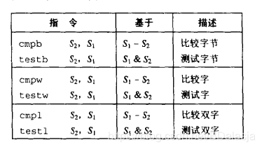 [外链图片转存失败,源站可能有防盗链机制,建议将图片保存下来直接上传(img-rzYvQ2Ju-1599574682774)(C3_比较.png)]