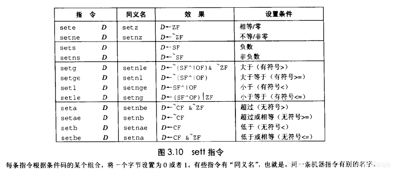 [外链图片转存失败,源站可能有防盗链机制,建议将图片保存下来直接上传(img-HD4QHS5o-1599574682775)(C3_set指令.png)]