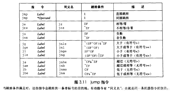 [外链图片转存失败,源站可能有防盗链机制,建议将图片保存下来直接上传(img-VOhFl4hx-1599574682776)(C3_jump.png)]