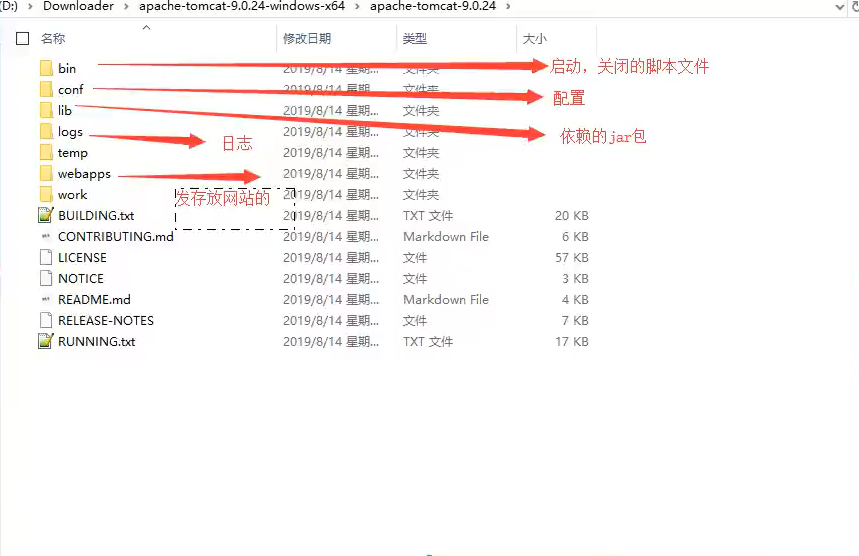 tomcat安装包中文件夹的作用