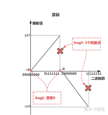 mfc 连接orecle数据库并创建表 博客_mfc创建对话框_mfc 连接orecle数据库并创建表 博客