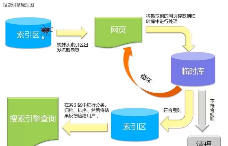 python爬虫技术1:爬虫介绍-csdn博客