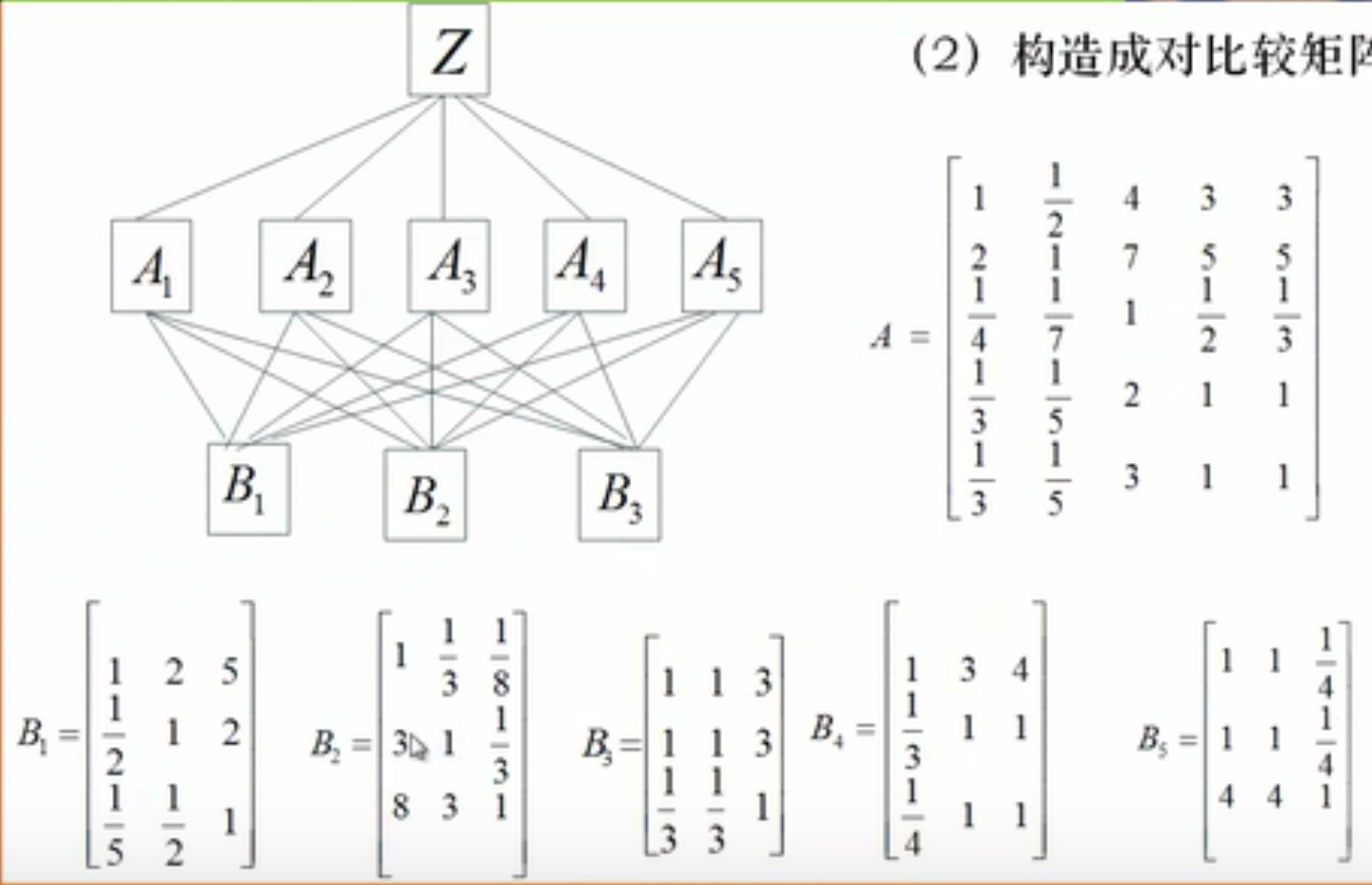 数学建模模型篇八层次分析法多属性决策灰色预测