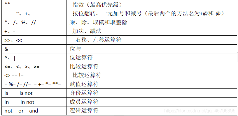 python中的表达式_python表达式-CSDN博客