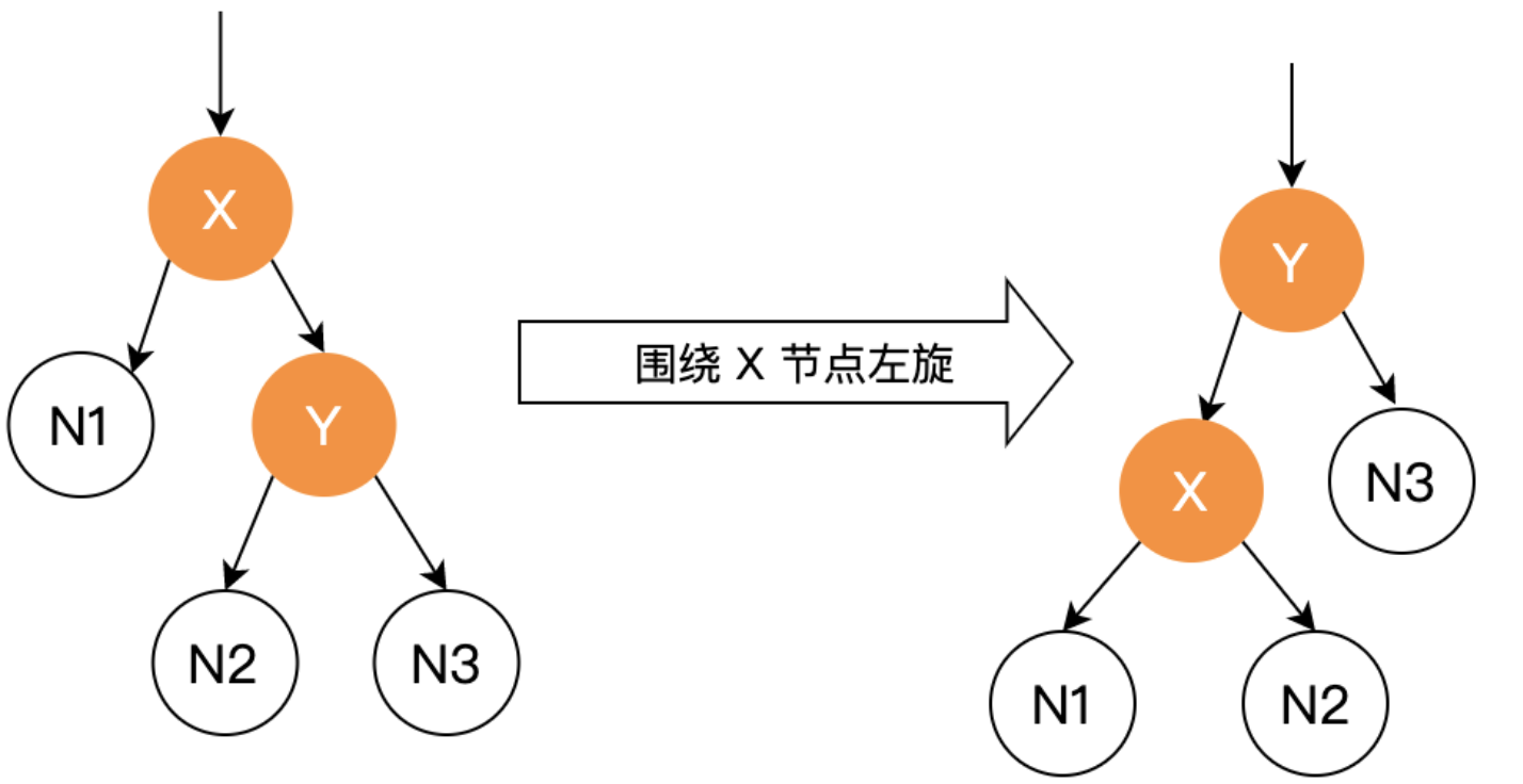 红黑树和平衡二叉树有什么区别？「建议收藏」