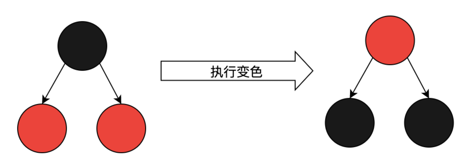 红黑树和平衡二叉树有什么区别？「建议收藏」