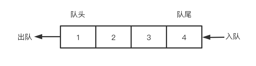 队列