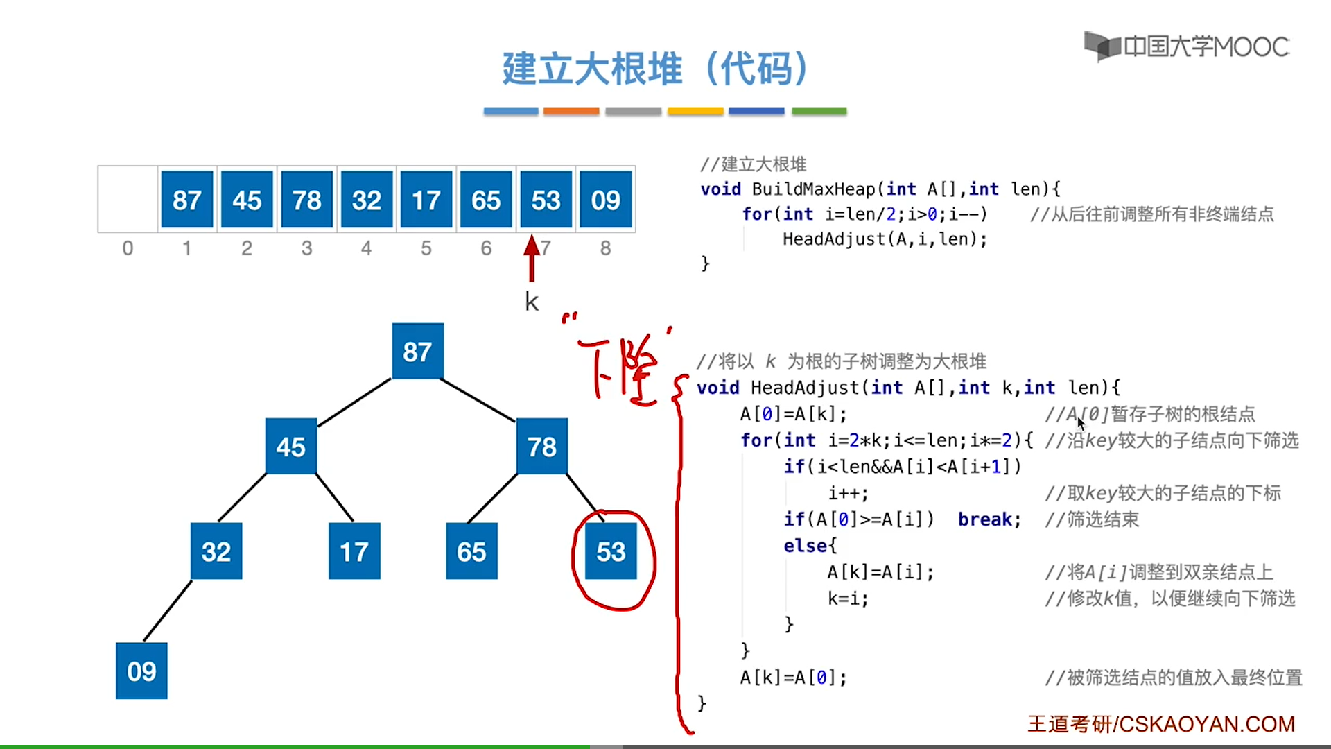 Priority queue_priority queue练习题 我们定义一个正整数a比正整数b优先的含义是: *a的质因数数-CSDN博客