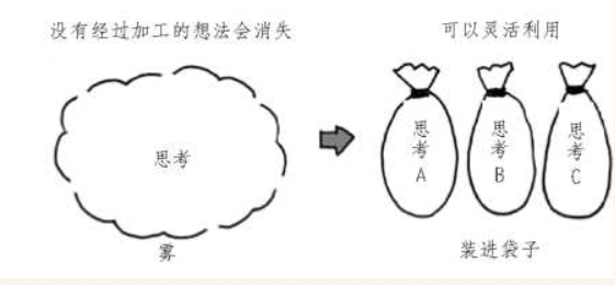 書面化思考