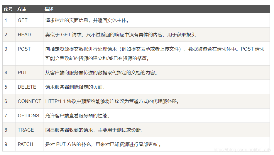 http和https有什么区别怎么灵活使用 watermark,type_ZmFuZ3poZW5naGVpdGk,shadow_10,text_aHR0cHM6Ly9ibG9nLmNzZG4ubmV0L2JlTGFpdHk=,size_16,color_FFFFFF,t_70