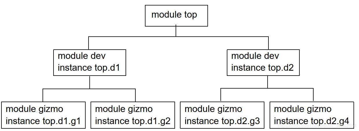 VCS编译选项-CSDN博客