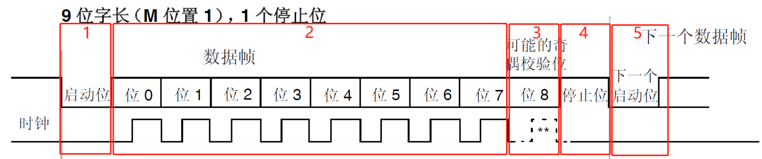 https://img-blog.csdnimg.cn/20200909100853252.png?x-oss-process=image/watermark,type_ZmFuZ3poZW5naGVpdGk,shadow_10,text_aHR0cHM6Ly9ibG9nLmNzZG4ubmV0L3dhbmdndWNoYW8=,size_16,color_FFFFFF,t_70