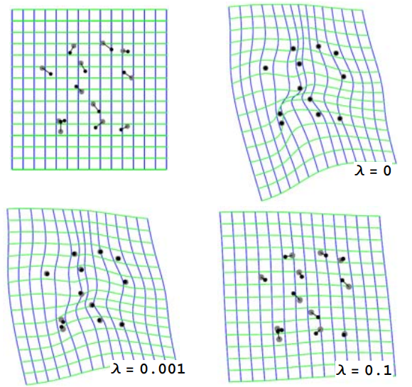 diff_lambda