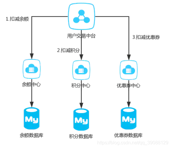 服务架构模式