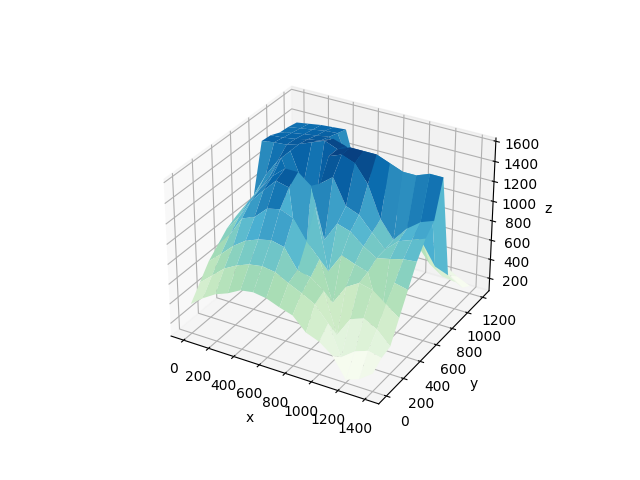 python-cmap-python-cmap-csdn