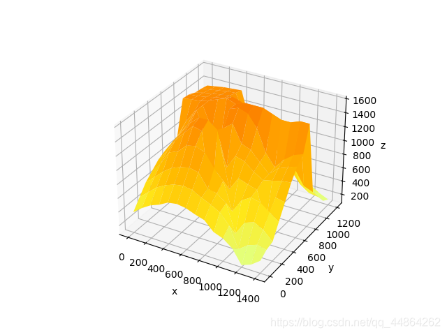 Python数据可视化 关于cmap颜色函数的试验_python cmap-CSDN博客