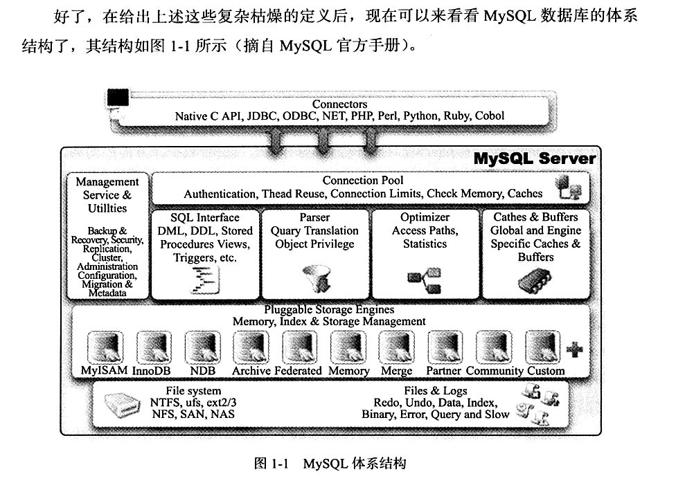 MySQL架构 & 如何设计一个关系数据库？_mysql编写关系架构-CSDN博客