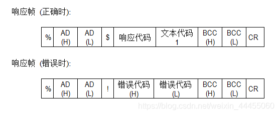 响应帧格式