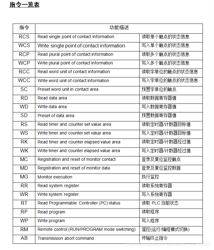 所有指令