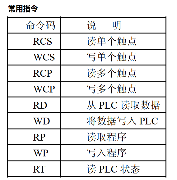 C#与PLC通信开发之松下FP系列PLC 