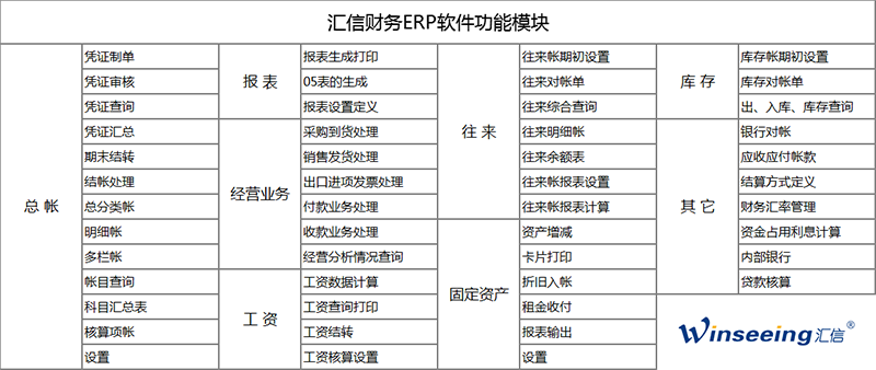 外贸财务ERP管理软件丨汇信外贸软件