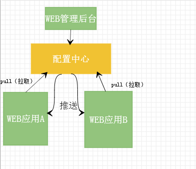 在這裡插入圖片描述