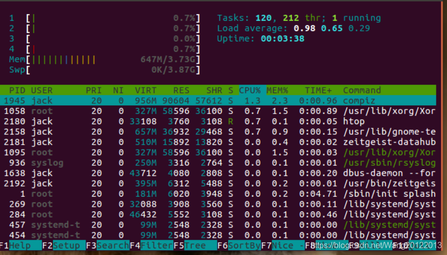 htop界面