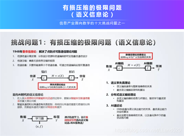 后香农时代华为提出 10 大数学问题网友：看懂题目都算我输