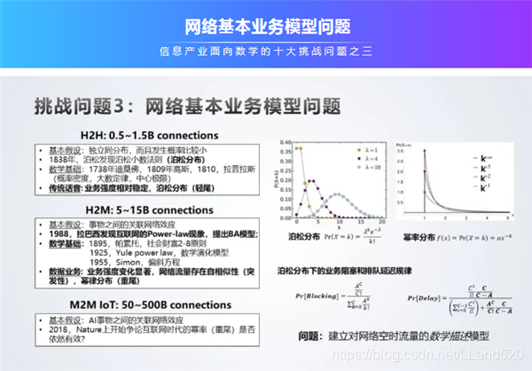 后香农时代华为提出 10 大数学问题网友：看懂题目都算我输