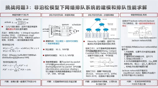 后香农时代华为提出 10 大数学问题网友：看懂题目都算我输