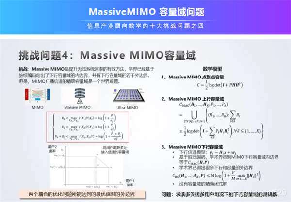 后香农时代华为提出 10 大数学问题网友：看懂题目都算我输