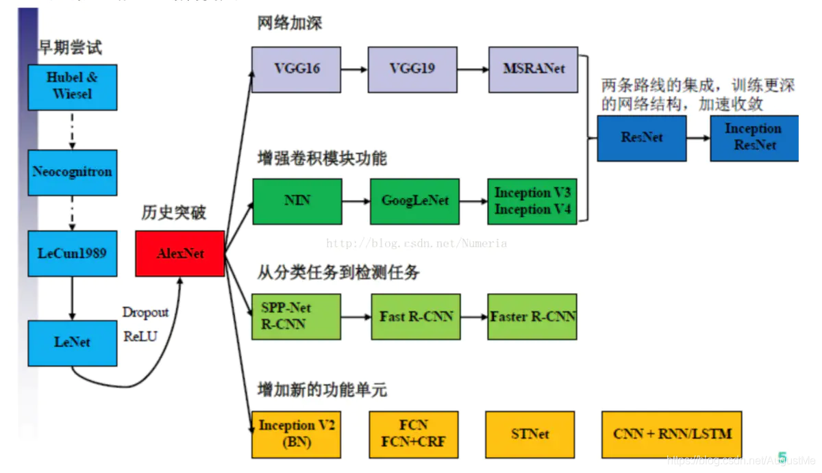 https://www.jianshu.com/p/9a8cd92b66db