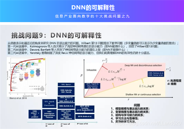 后香农时代华为提出 10 大数学问题网友：看懂题目都算我输