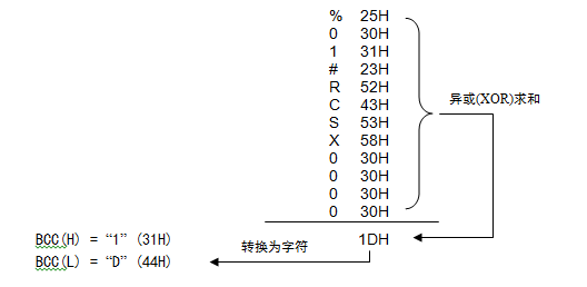 C#与PLC通信开发之松下FP系列PLC 