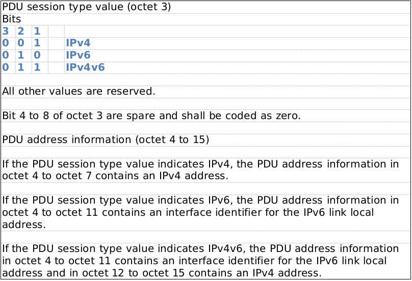 【5G核心网】 NAS之5GS session management_ue capability最大字节数CSDN博客