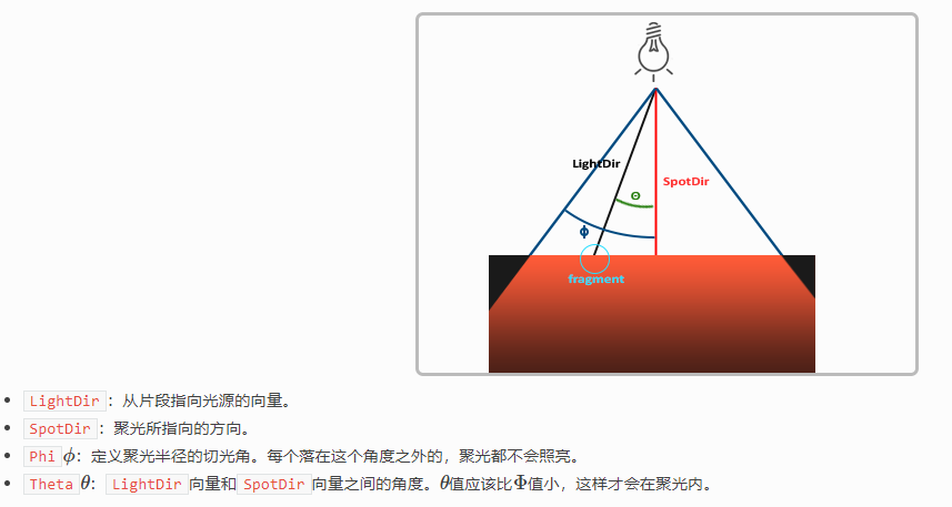 OpenGL parallel light source, point light source, spot light source ...