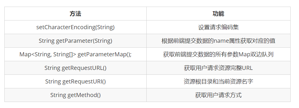 Request for forwarding and request redirection in servlet - Programmer ...