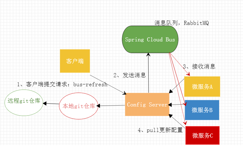 在這裡插入圖片描述