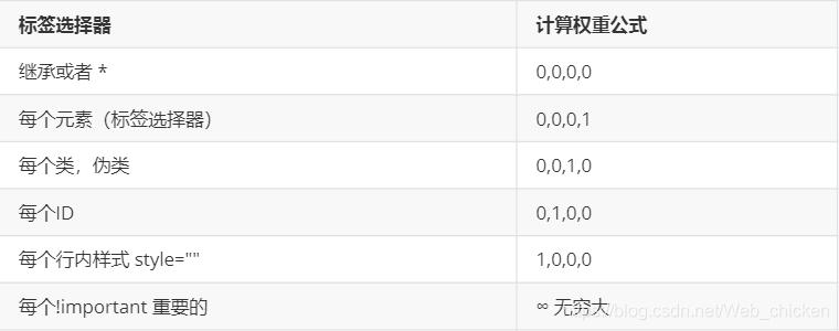 权重计算公式