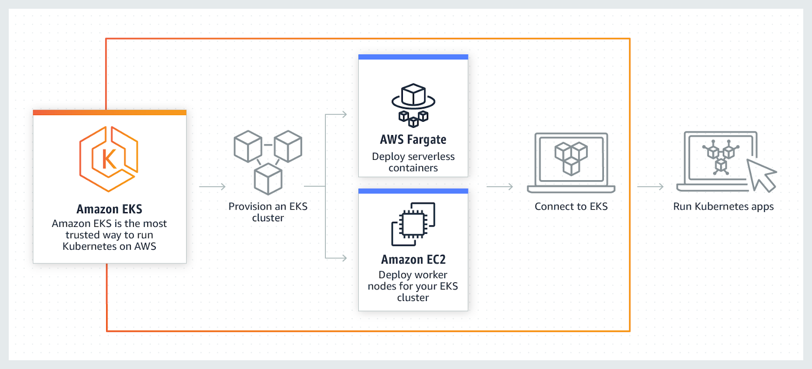 14个用于devops的容器编排工具