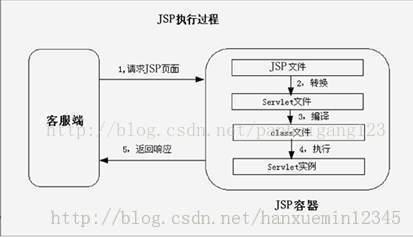 5、JSP面试题总结