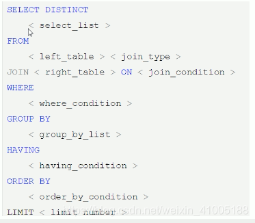 如何对数据库进行优化_购够乐网上商城进行分析优化_购够乐网上商城对其进行分析优化,