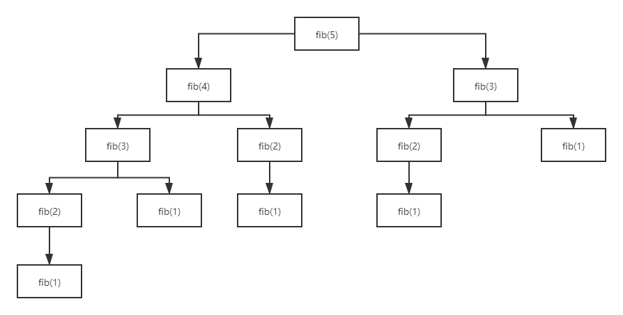 fib示意图